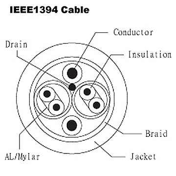 IEEE1394 Cable - UL 20276